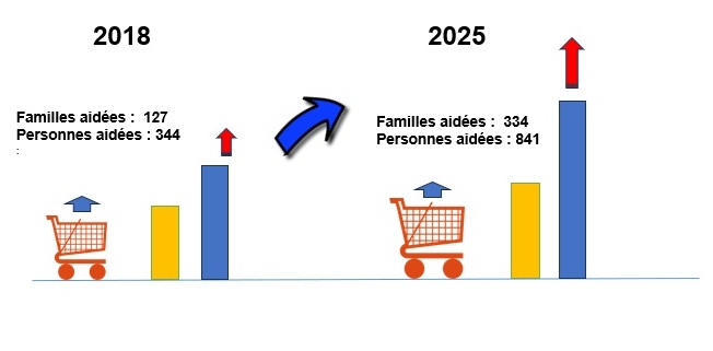 Augmentation fréquentation V2_260213